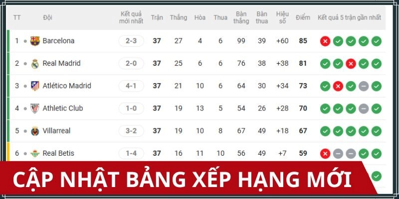 Bảng xếp hạng được đánh giá mới mỗi ngày