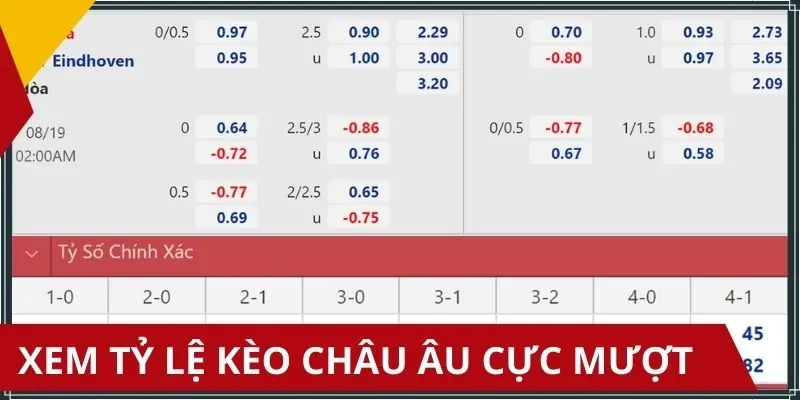 Ưu điểm của chuyên mục phụ tỷ lệ kèo Châu Âu tại nền tảng