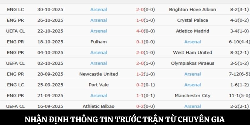 Nhận định thông tin trước trận từ chuyên gia