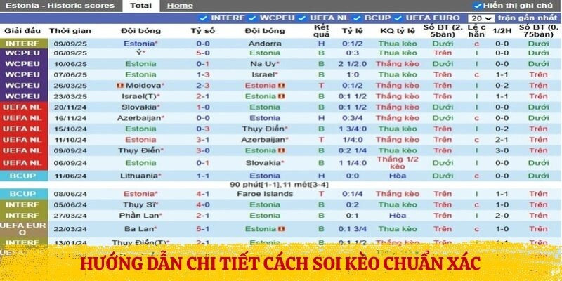 Hướng dẫn chi tiết cách soi kèo chuẩn xác