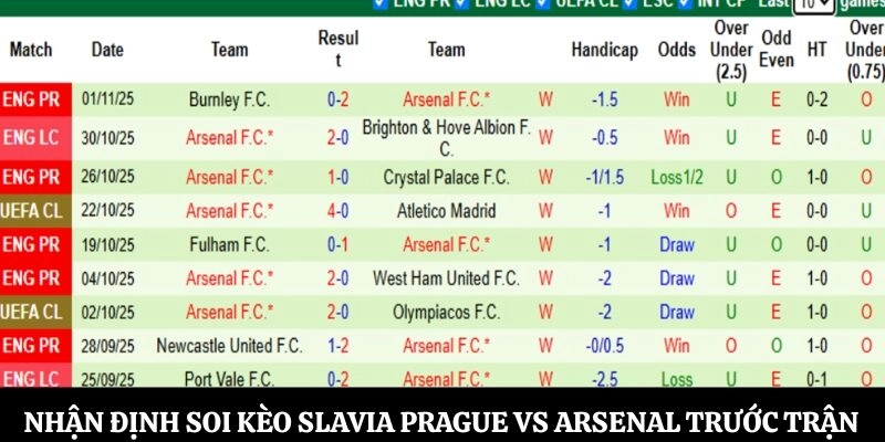 Nhận định soi kèo Slavia Prague vs Arsenal trước trận đấu
