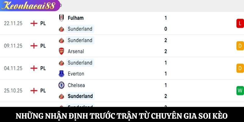 Những nhận định trước trận từ chuyên gia soi kèo