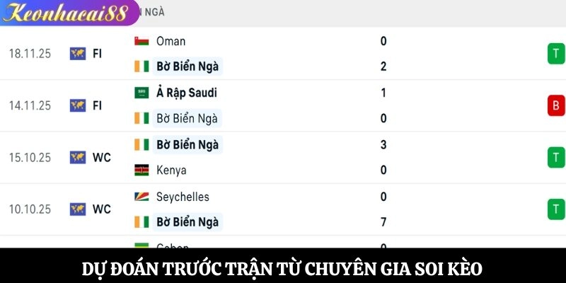 Dự đoán trước trận từ chuyên gia soi kèo