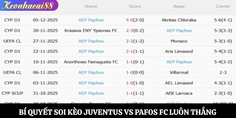 Bí quyết soi kèo Juventus vs Pafos FC luôn thắng