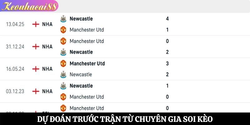 Dự đoán trước trận từ chuyên gia soi kèo