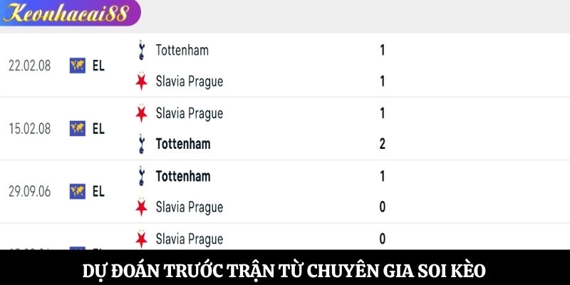 Dự đoán trước trận từ chuyên gia soi kèo