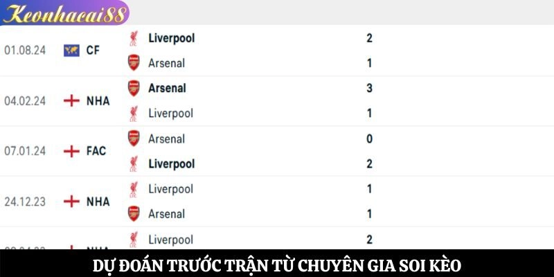 Dự đoán trước trận từ chuyên gia soi kèo