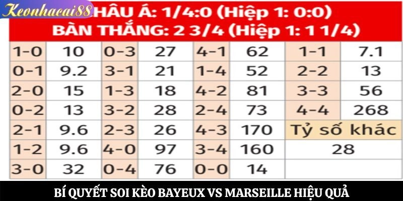 Bí quyết soi kèo Bayeux vs Marseille hiệu quả