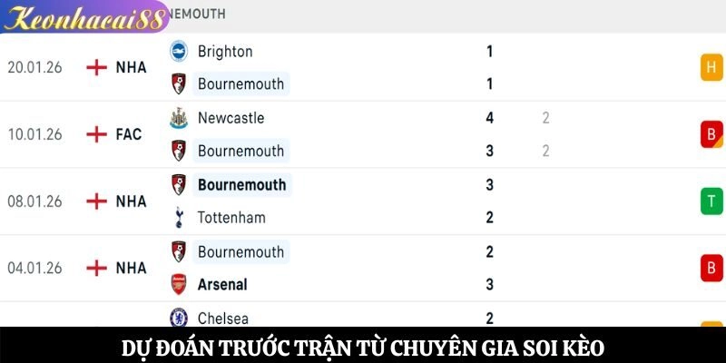 Dự đoán trước trận từ chuyên gia soi kèo