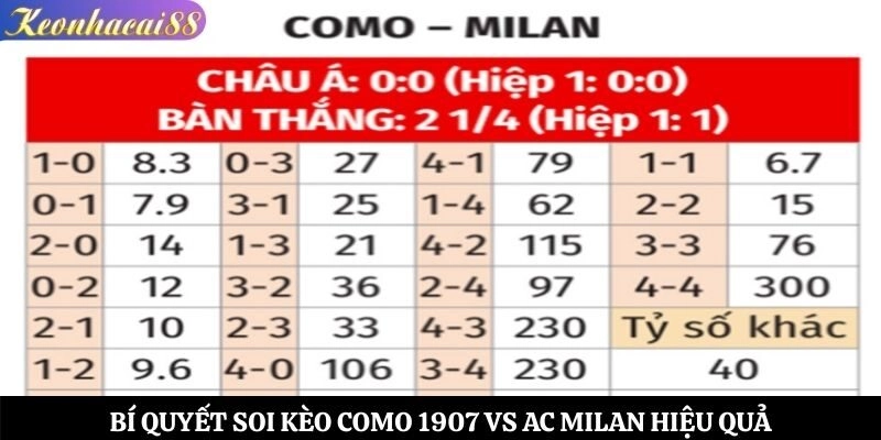 Bí quyết soi kèo Como 1907 vs AC Milan hiệu quả