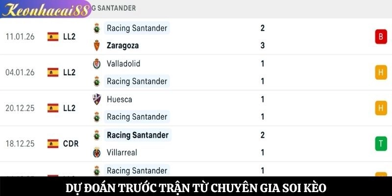 Dự đoán trước trận từ chuyên gia soi kèo