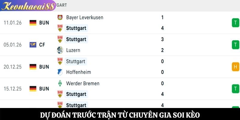 Dự đoán trước trận từ chuyên gia soi kèo