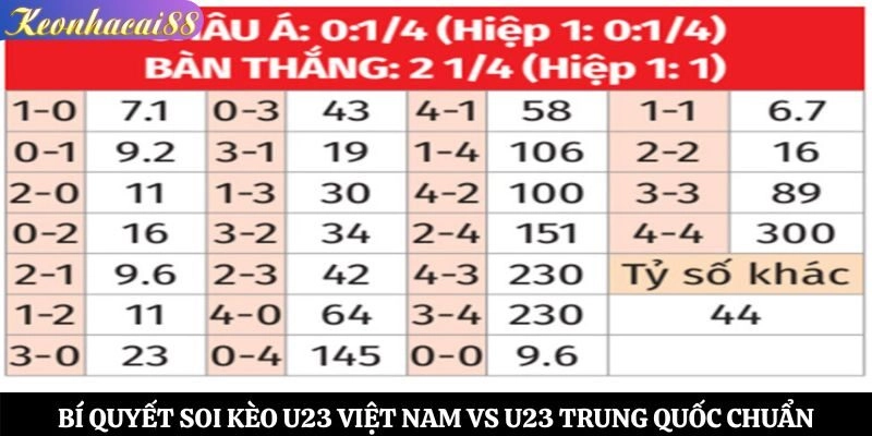 Bí quyết soi kèo U23 Việt Nam vs U23 Trung Quốc chuẩn