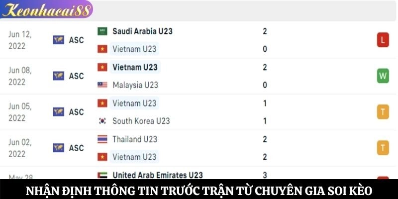 Nhận định thông tin trước trận từ chuyên gia soi kèo