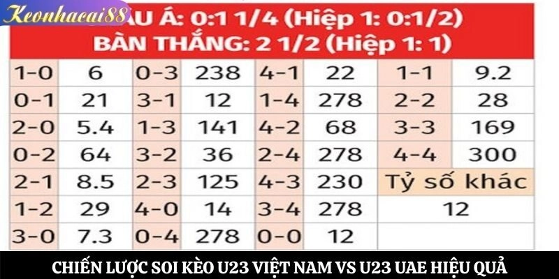 Chiến lược soi kèo U23 Việt Nam vs U23 UAE hiệu quả